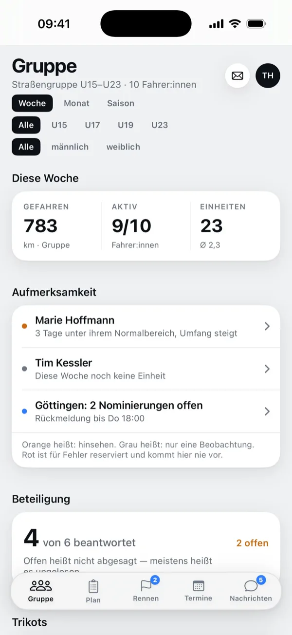 Trainer-Ansicht: Wochenbilanz der Gruppe und die Faelle, die Aufmerksamkeit brauchen