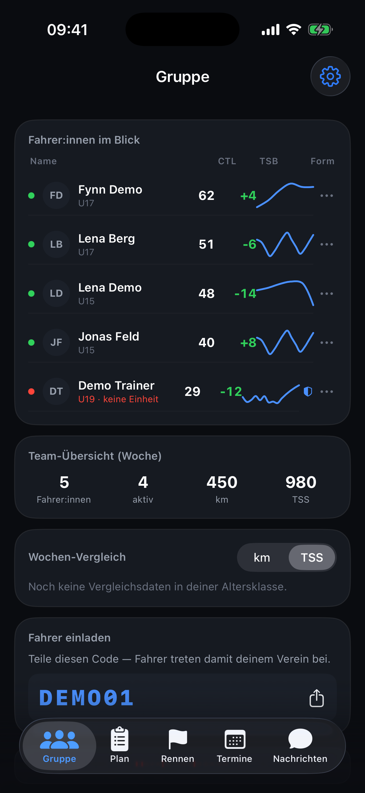 Trainer-Ansicht der Fahrergruppe